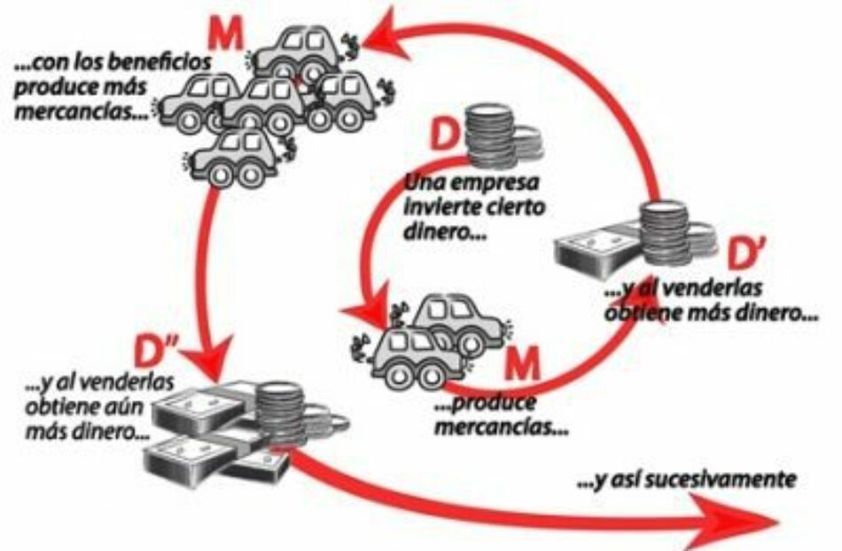 Capitalismo mundial: Pronóstico para 2018, la tendencia y los ciclos