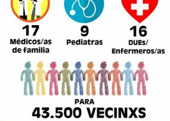 Ensanche de Vallecas: 17 médicos de familia atienden las necesidades de 43.500 vecinos