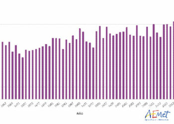 El cambio climático avanza y el Gobierno sigue inactivo