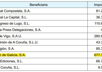 El particular «sorteo navideño» de la Xunta del PP de Feijóo «regala» más de 677.000 euros de dinero público al diario La Voz de Galicia