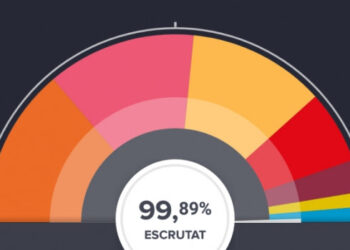 Valoració dels resultats electorals del 21D