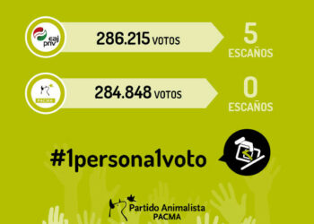 PACMA exige una reforma electoral que amplíe la pluralidad parlamentaria