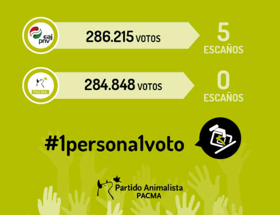 PACMA exige una reforma electoral que amplíe la pluralidad parlamentaria