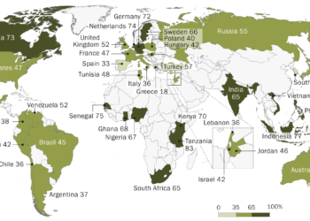 «Pew Research Center»: solo el 33% de los españoles creen que sus medios de comunicación informan con ecuanimidad sobre cuestiones políticas