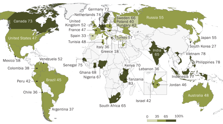 «Pew Research Center»: solo el 33% de los españoles creen que sus medios de comunicación informan con ecuanimidad sobre cuestiones políticas