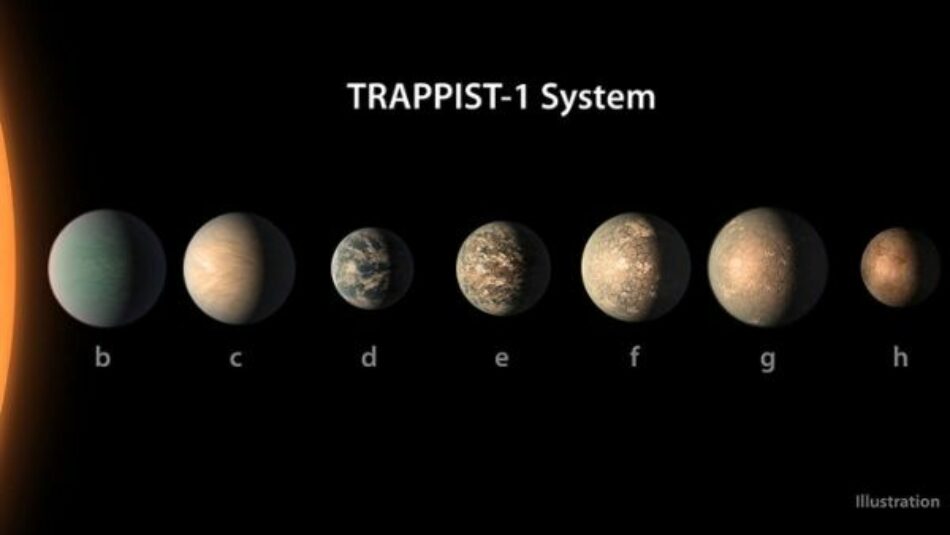 Confirman presencia de agua en planetas del sistema Trappist-1