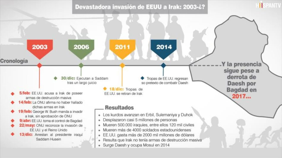 Duradera y devastadora invasión de EEUU a Irak, tras 15 años