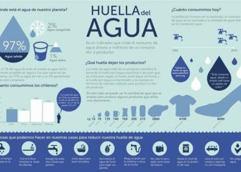 EQUO reivindica un cambio de las políticas de gestión del agua