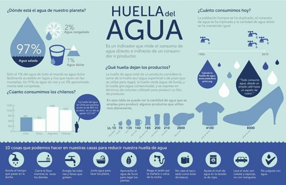 EQUO reivindica un cambio de las políticas de gestión del agua