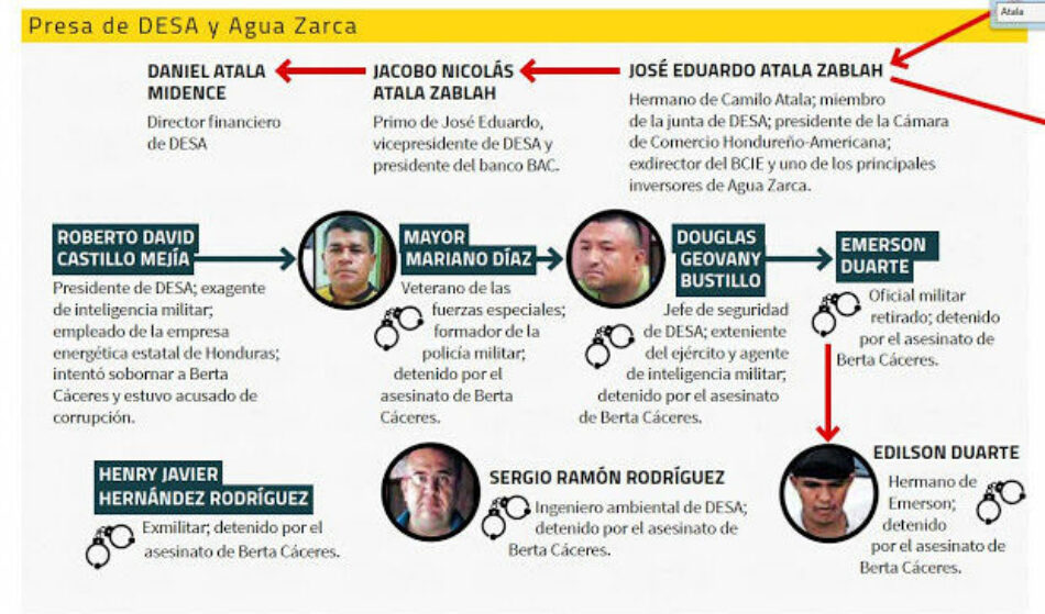 Honduras. El asesinato de Berta Caceres y la pista hacia el asesino intelectual