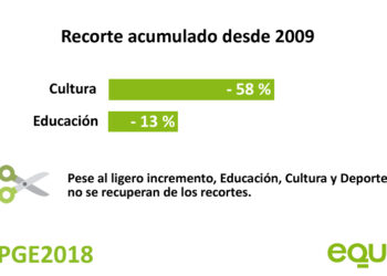 EQUO lamenta que los Presupuestos Generales del Estado 2018 no destinen más recursos a Educación, Cultura y Deporte