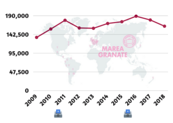 Un año más de emigración, un año más de subestimación #cifrasINExactas17