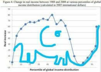 El capitalismo en el mundo venidero
