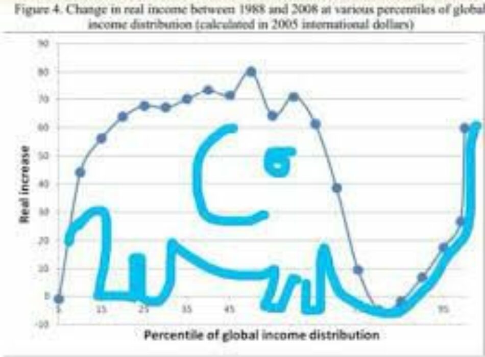 El capitalismo en el mundo venidero