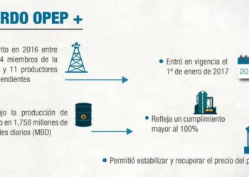 Países Opep y No Opep evaluarán este viernes condiciones de recorte de producción