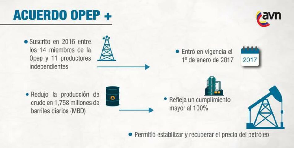 Países Opep y No Opep evaluarán este viernes condiciones de recorte de producción