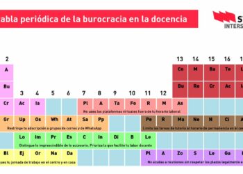 STERM Intersindical lanza una campaña contra la burocratización docente