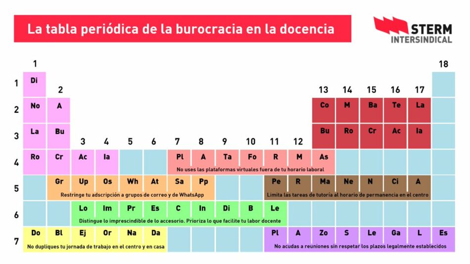 STERM Intersindical lanza una campaña contra la burocratización docente