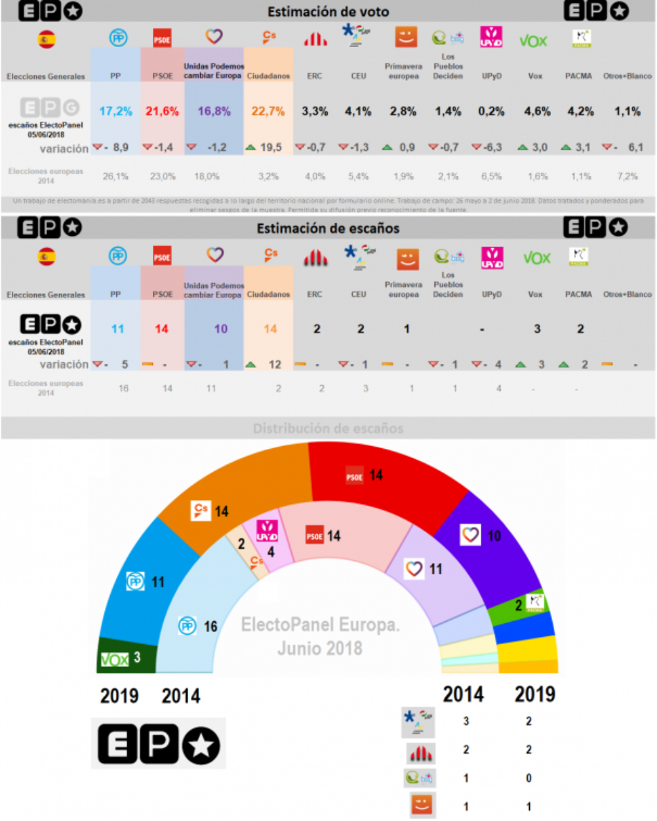 la-derecha-fascista-acudir-en-coalici-n-a-las-elecciones-europeas-de