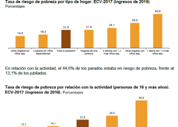 CGT denuncia que la recuperación económica sigue siendo una ilusión vendida por el Estado para continuar difuminando la realidad de muchos hogares