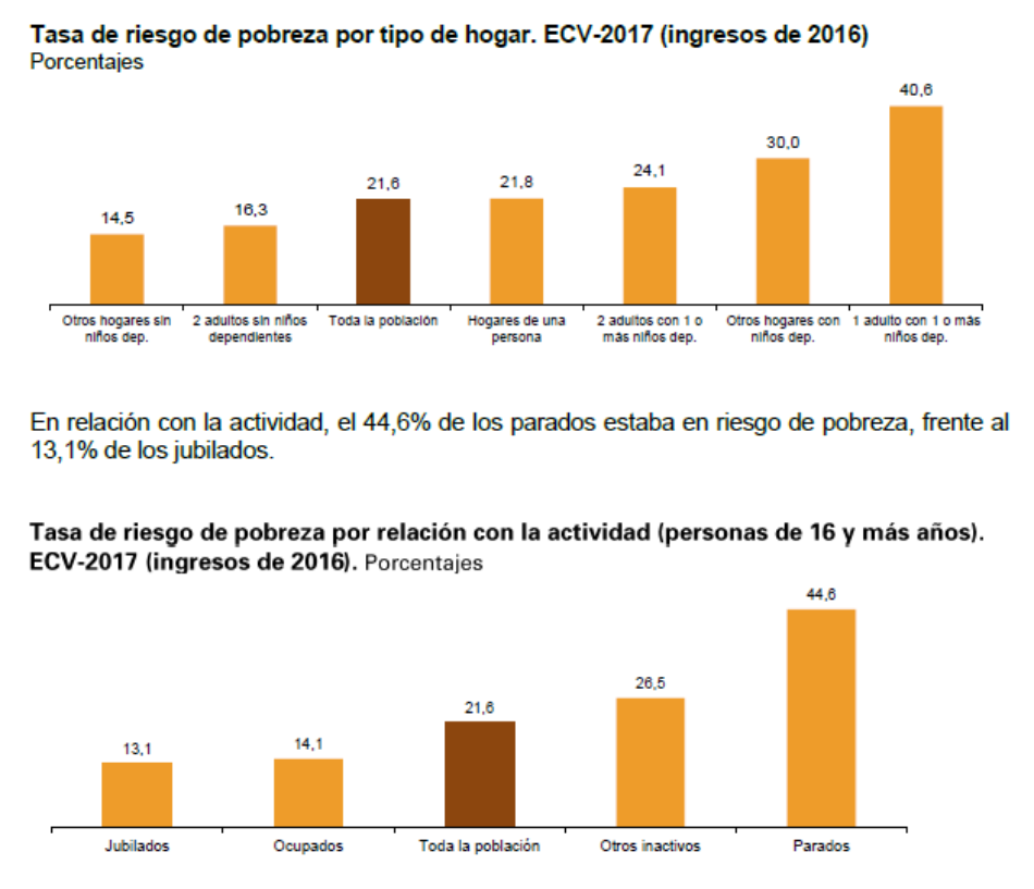 CGT denuncia que la recuperación económica sigue siendo una ilusión vendida por el Estado para continuar difuminando la realidad de muchos hogares