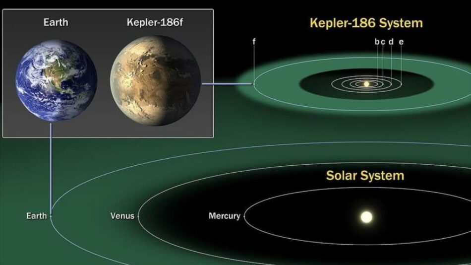 El exoplaneta Kepler 186f podría albergar vida, recogió el jueves Georgia Tech