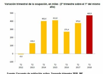 García Rubio advierte de que los datos de la EPA “confirman el aumento de la precariedad y que se agudiza la devaluación salarial a pesar del crecimiento del PIB”