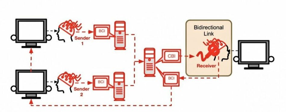 Neurocientíficos de EE.UU. realizan con éxito la primera interacción mental de la historia