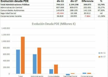 IU defenderá durante la tramitación que resta para modificar la regla de gasto “acabar con la falsa austeridad que estrangula a los ayuntamientos y que puedan atender las demandas de la gente”