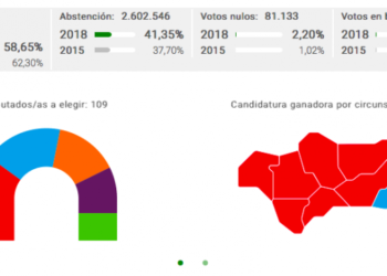 EQUO Verdes – INICIATIVA considera una pésima noticia el auge de la extrema derecha