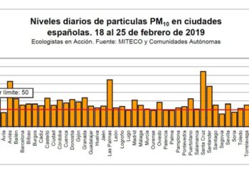 Advierten del actual «episodio de contaminación urbana por partículas»