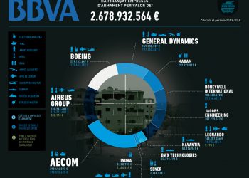 La campanya Banca Armada denunciarà a la junta d’accionistes del BBVA la seva col·laboració amb la indústria armamentista