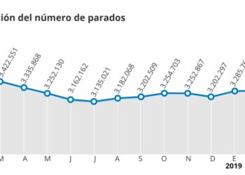 García Rubio advierte de que el aumento del paro en febrero “alerta sobre la amenaza de una nueva recesión” y exige “cambios profundos y urgentes en la reforma laboral del PP”