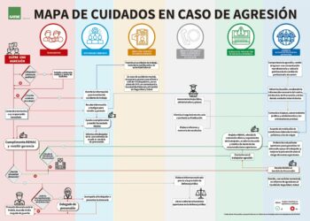 Se publica el «Protocolo Antiagresiones» frente a la Violencia en el Trabajo en las instituciones sanitarias del SERMAS