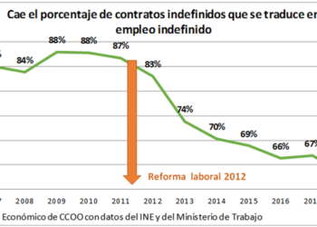 García Rubio advierte de que la “moderada” reducción del paro en marzo “anuncia una ralentización de la economía sobre la que se debería tomar ya medidas urgentes”