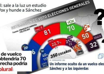 La estimación de 70 escaños para VOX no es ni un “informe oculto” ni una encuesta con metodología: es, según el autor, una “opinión personal”