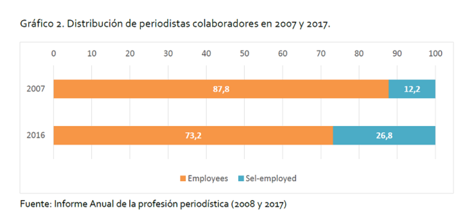 Se publica el estudio «RECOVER» sobre la desprotección de los periodistas externalizados