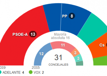 Los concejales de IU en Adelante Sevilla no apoyarán la investidura de Espadas como alcalde