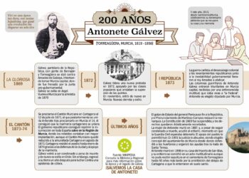 Cambiemos Murcia lamenta que el Ayuntamiento ignore el bicentenario del nacimiento de Antonete Gálvez y la fundación de la ciudad de Murcia