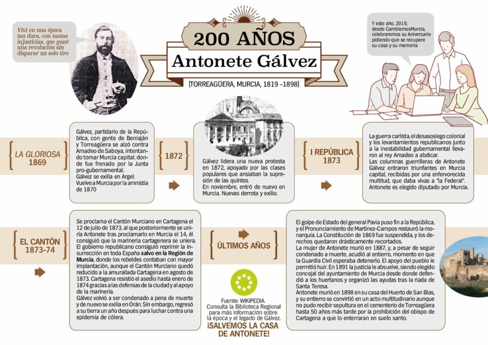 Cambiemos Murcia lamenta que el Ayuntamiento ignore el bicentenario del nacimiento de Antonete Gálvez y la fundación de la ciudad de Murcia