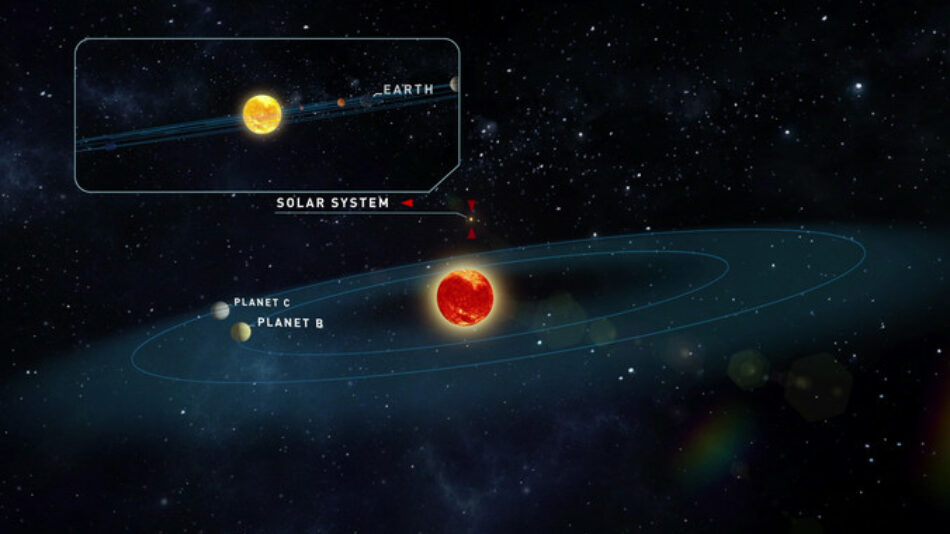 Dos planetas potencialmente habitables alrededor de una estrella cercana