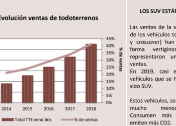 Los todoterreno son una nueva amenaza para el clima