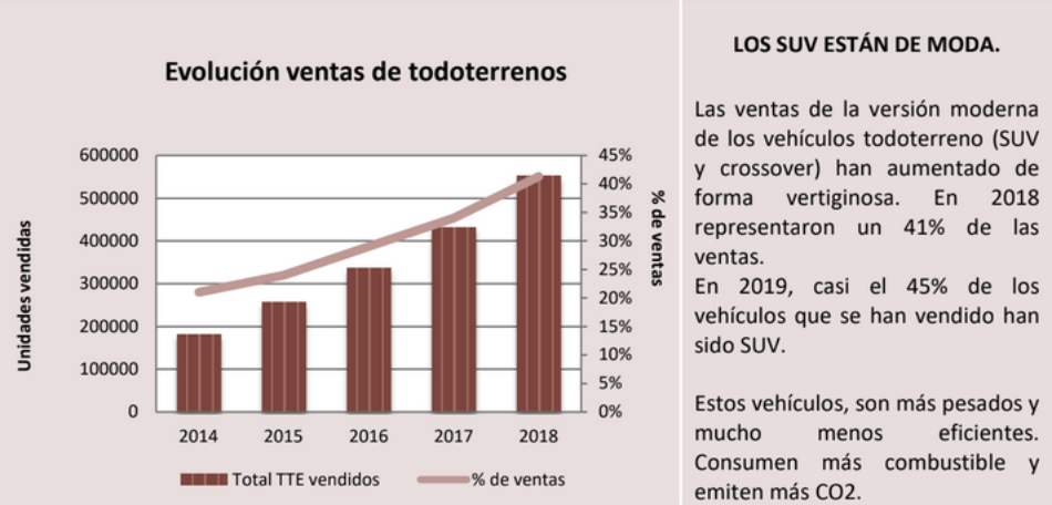 Los todoterreno son una nueva amenaza para el clima