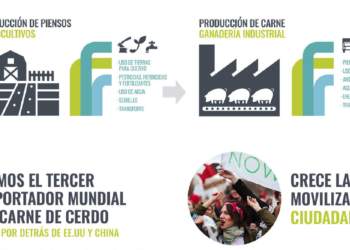 Amigos de la Tierra anima a la ciudadanía a sumarse a la Semana Mundial Sin Carne