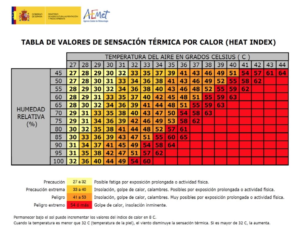 CGT difunde algunas advertencias para la seguridad en el trabajo ante la ola de calor