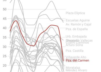 La estación de la Plaza del Carmen en Madrid superó ayer niveles máximos de contaminación permitidos en el primer lunes sin multas