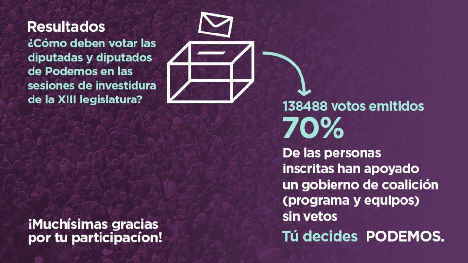 El 70% de los inscritos/as de Podemos que participaron en la consulta quieren un acuerdo integral de Gobierno de coalición sin vetos