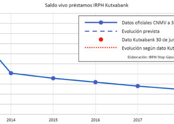 Kutxabank miente a la CNMV