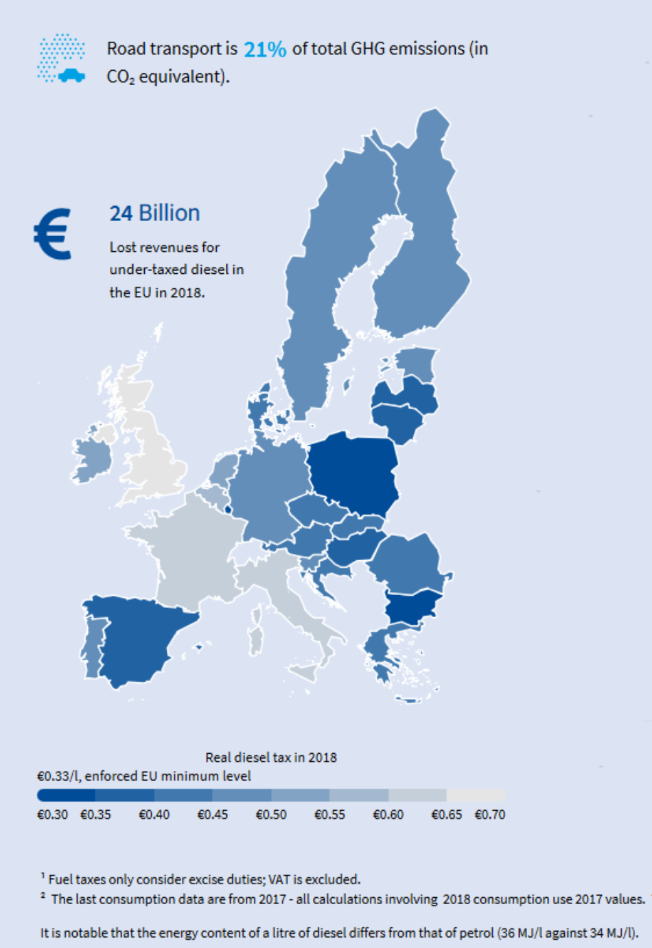 España es uno de los países con menos impuestos al combustible