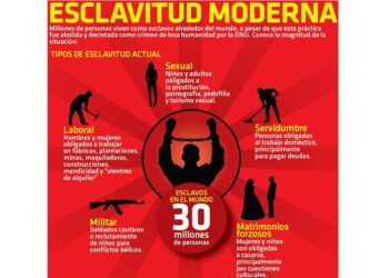 La esclavitud moderna afecta a 105.000 personas en España. 2D. Día por la #AboliciónEsclavitud